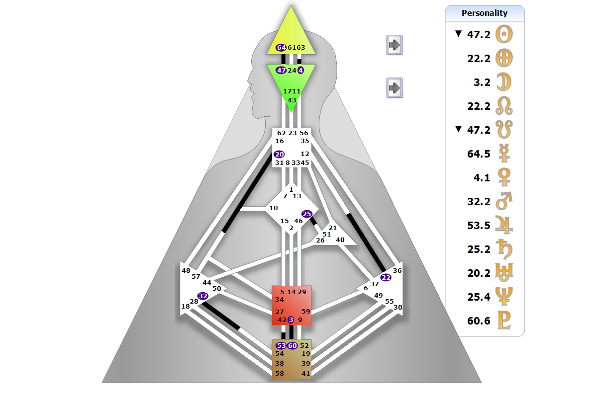 Chart BodyGrpah